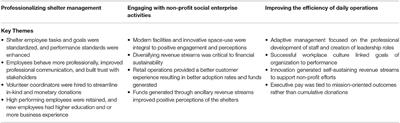 Social Enterprise as a Model to Improve Live Release and Euthanasia Rates in Animal Shelters